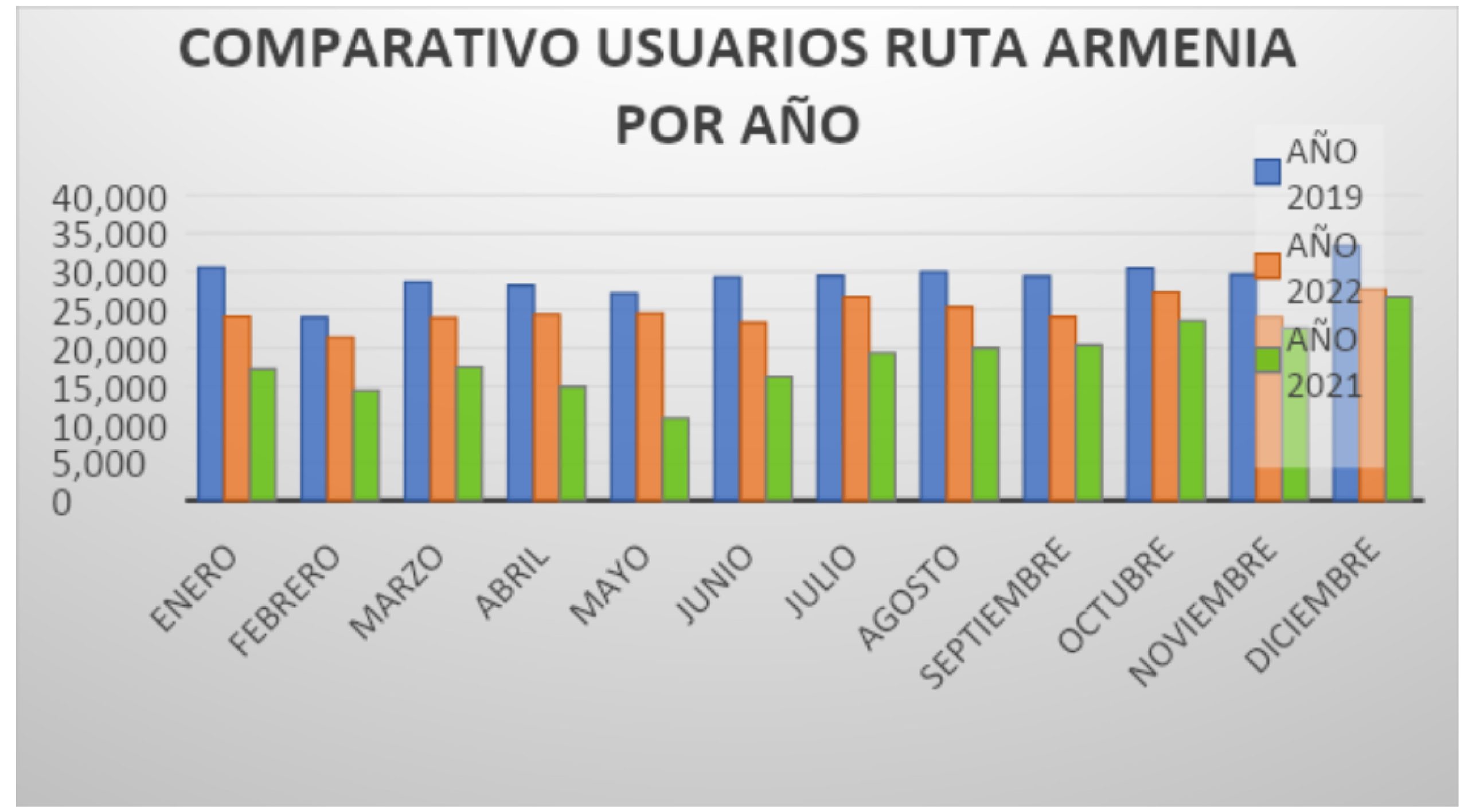 Grafi Ar1-03