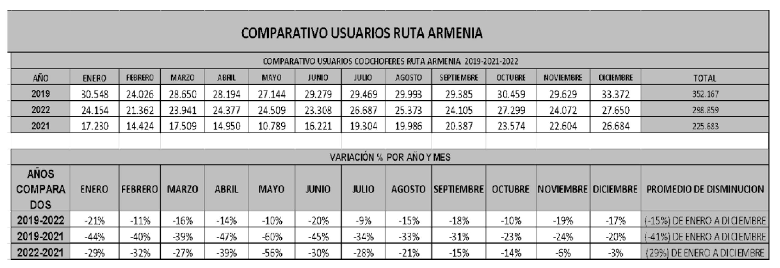 Ruta AR-03