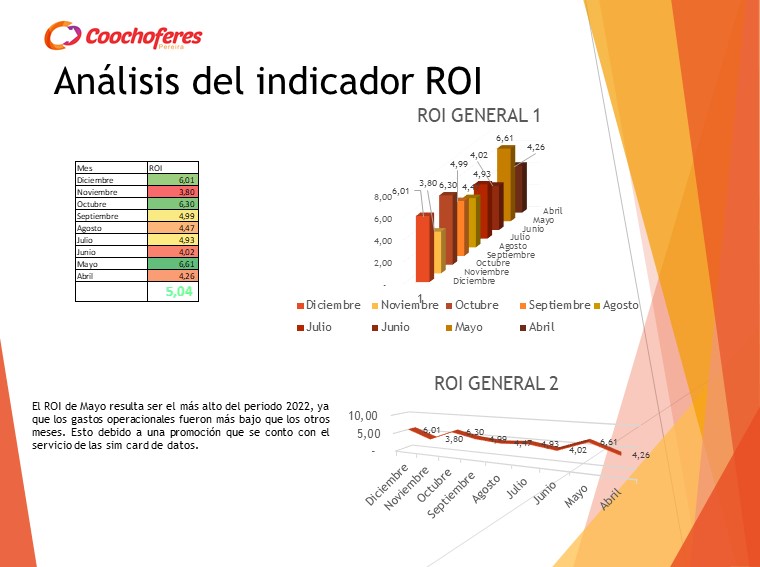 Diapositiva11