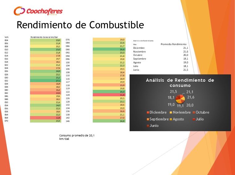 Diapositiva14