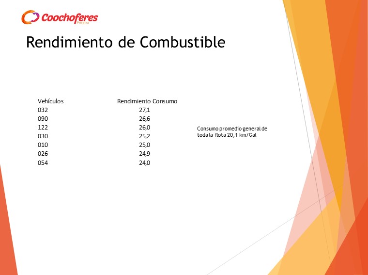 Diapositiva15