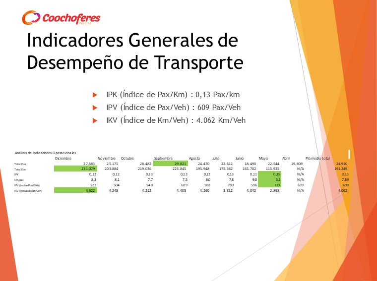 Diapositiva16