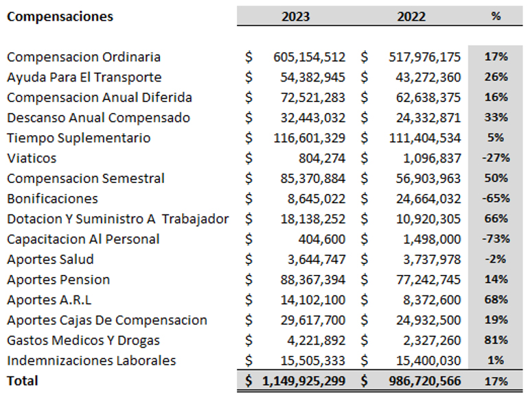 NOTA 12 B