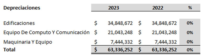 NOTA 12 d