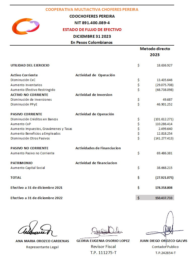 estado de flujos de efectivo